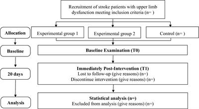 The impact of reminiscent music therapy and robot-assisted rehabilitation on older stroke patients: a protocol for a randomized controlled trial